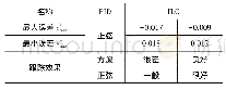 表2 PID和迭代学习控制实验结果表