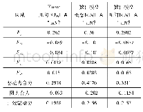 表2 单个单元黏性力Fluent仿真与数学模型对比