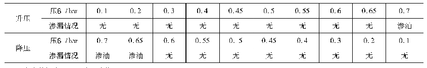 《表1 试验结果：某型号液压泵轴封低温渗油问题分析》