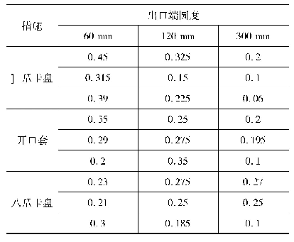 《表4 工装改善后圆度对比分析》