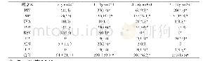 《附表2 8项病原体在不同年龄组阳性结果[n (%) ]》