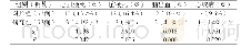 《附表不同组患者疾病复发率比较》