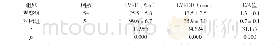 《附表两组治疗后心功能指标对比》