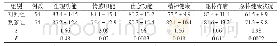 《附表两组患者护理前后生活质量对比》