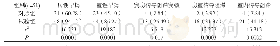 《附表两组患者的诊断情况比较[例 (%) ]》