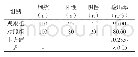《附表分析对照组、观察组两组无症状性心肌缺血患者的检出率》