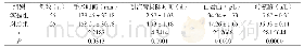 《附表两组患者手术时间、引流管拔除时间、白蛋白、转氨酶对比》