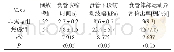 《附表1 非焦虑组和焦虑组对比》