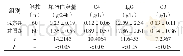 附表对比实验室指标：延伸护理在狼疮肾病患者中的临床应用效果