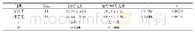 《附表对照组与实验组慢性心律失常患者心率比对》