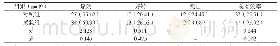 附表两组患者的临床护理效果比较[例（%）]