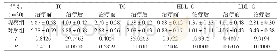 《附表两组患者治疗前后血脂指标对比(,mmol/L)》