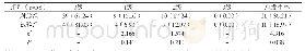 《附表两组患者术后疼痛级别情况比较[n(%)]》