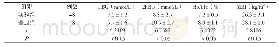 《附表两组患者接受治疗后各项指标的差异比较》
