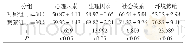《附表护理后两组患者的生活质量分数对比》