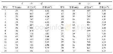 《表3 新改良白膜法静置组B实验数据》