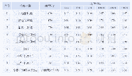 《表2 空场平均吸声系数》