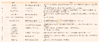 《表1 常用穿孔板吸声结构的10种影响因素汇总表》