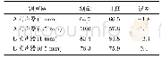 《表2 安装消声器后噪声结果》