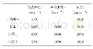 《表1 模型参数：多分量方位远探测声波测井的理论与应用》