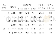 表4 A、B点不同位置声压信号所得频率与计算索力