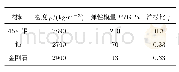 表1 材料性能参数：超声辅助磨削杯形砂轮变幅器设计与试验