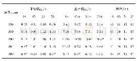 《表2 2.5 MHz幅值信号对比》