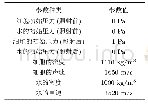 表1 模型参数：双细胞光声信号的有限元分析