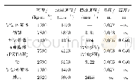 表1 流体、钻铤、压电换能器及地层的材料及几何参数