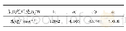 《表2 平行肌纤维时不同受力下剪切波波速》