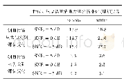 《表2 不同测量位置下汉语语言清晰度得分变化》