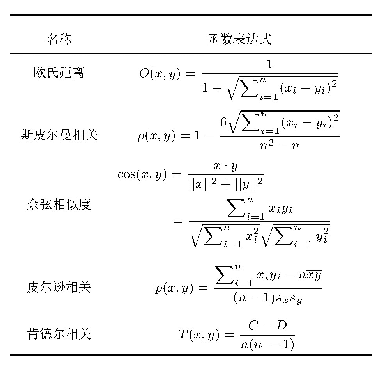 表1 典型相似度函数表达式