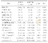 《表1 两组研究对象一般人口学资料比较》