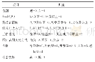 《表2 赋值表：高血压患者心理弹性水平及其影响因素分析》