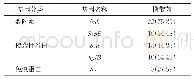 《表5 29株GBS毒力基因携带情况[株（%）]》