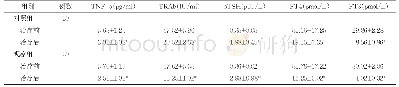 《表1 两组血清相关甲状腺激素水平变化情况比较（±s)》