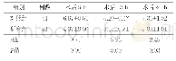《表1 两组术后VAS镇痛评分比较（分，±s)》