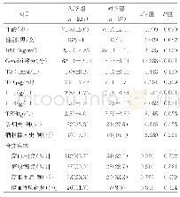 《表1 ACS组与对照组临床资料比较》