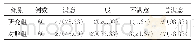 《表3 两组护理满意度比较[例（%）]》