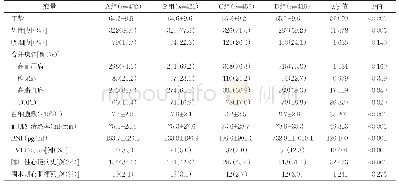 《表1 四组一般资料比较：术前CRP水平与冠状动脉旁路移植术患者预后的关系》