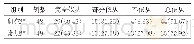 《表1 两组康复锻炼依从性比较[例（%）]》