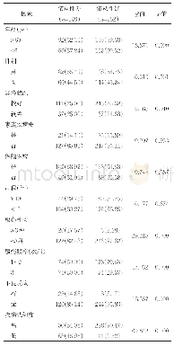 表1 社区高血压患者服药依从性影响因素[例（%）]