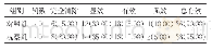 《表1 两组患者的血肿清除效果比较[例（%）]》