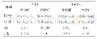 《表2 两组血气分析情况比较（mm Hg,±s)》