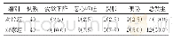 表4 两组患者胃肠道不良反应比较[例（%）]