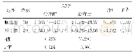 《表2 两组治疗前后血清AFP水平比较（ng/ml,±s)》