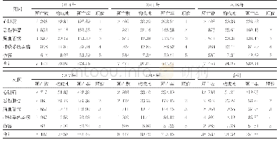表4 2014—2018年沂水县居民主要死因构成及顺位（1/10万）