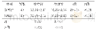 表1 两组脑部血肿残留量比较（ml,)