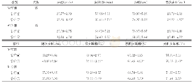 表2 两组治疗前后步态时空参数比较（±s)