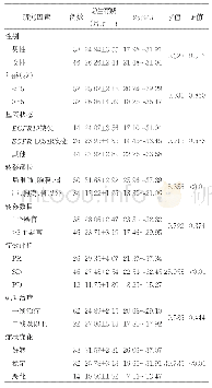 《表1 影响晚期肺腺癌靶向治疗预后的单因素分析结果》